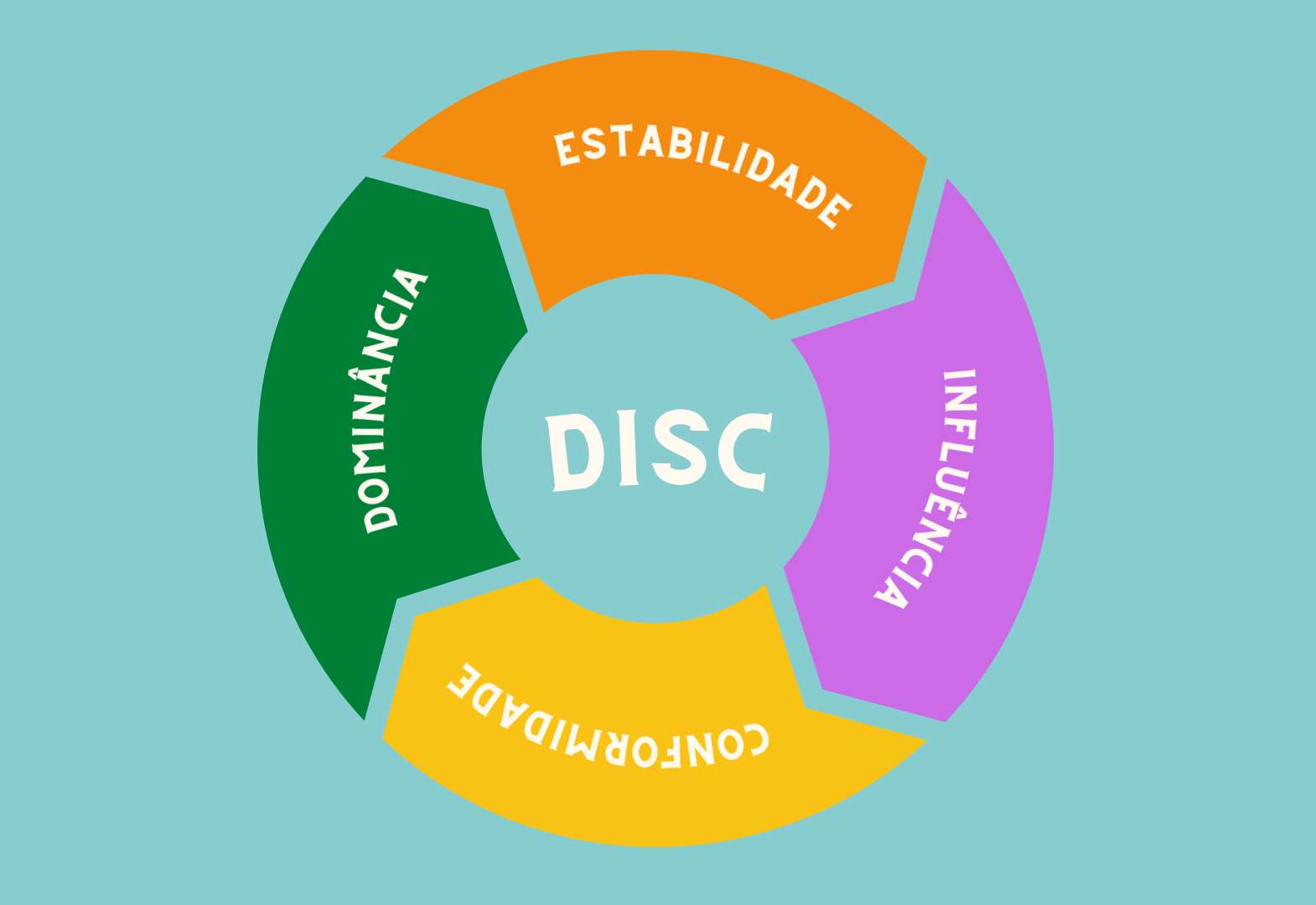 O que é o Método DISC e como o Perfil360 pode ajudar sua empresa